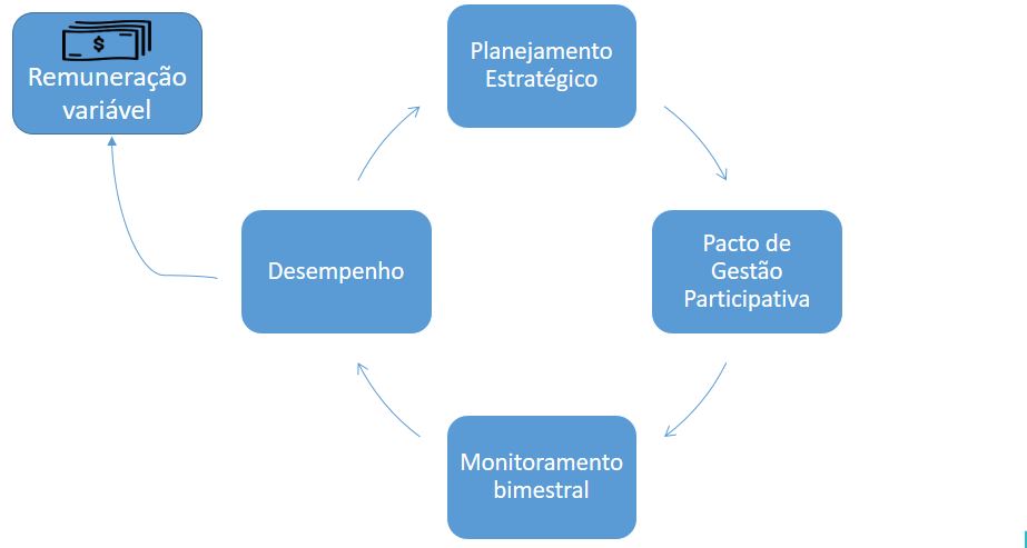 Ciclo P.E. PGP GIEFS