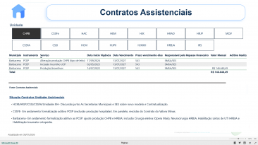 Contratos Assistenciais