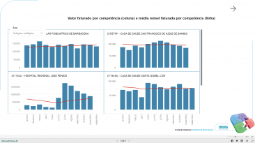 Faturamento Hospitalar